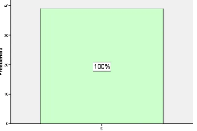 Gráfico 10. Es apropiado el color en la elaboración de los trajes 