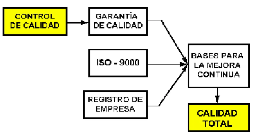 Gráfico 4: Control de la Calidad 