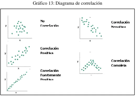 Gráfico 13: Diagrama de correlación