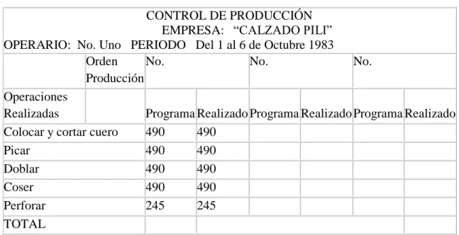 Tabla 6: Control de producción