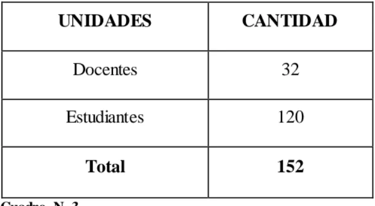 Cuadro  N. 3  Población 