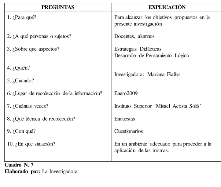 Cuadro  N. 7  Población 
