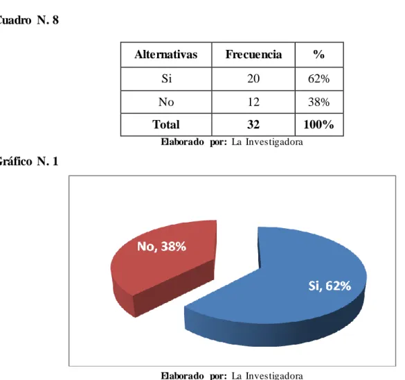 Gráfico  N. 1 