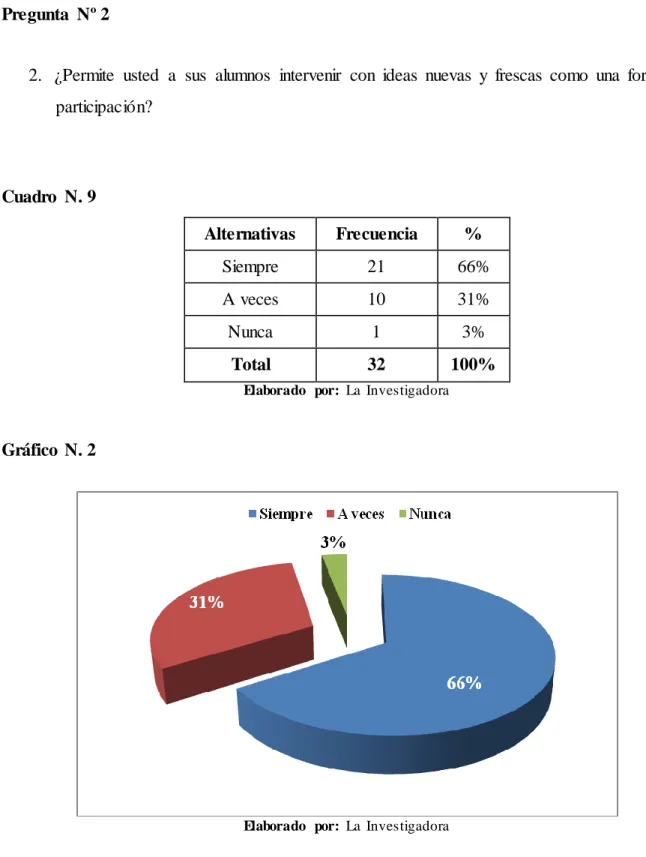 Gráfico  N. 2 