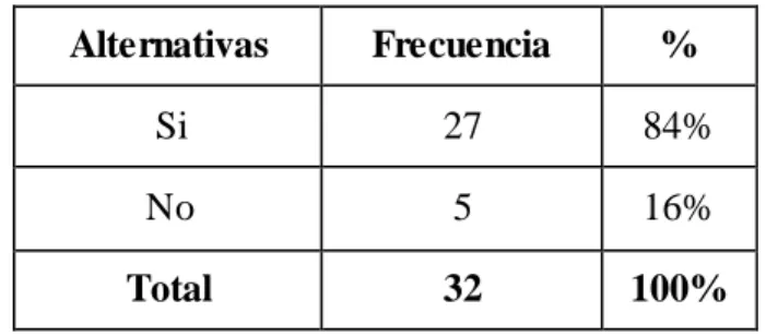 Gráfico  N. 3 