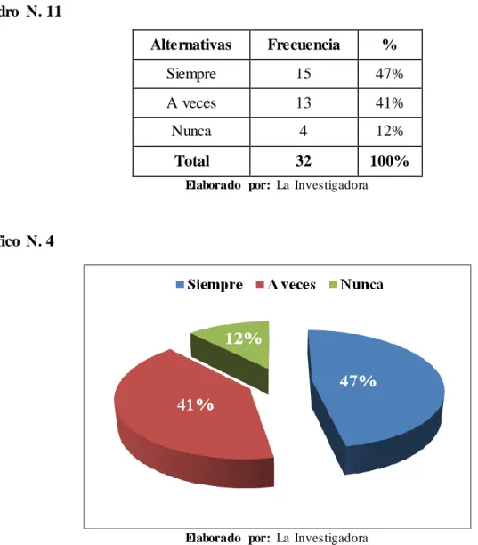 Gráfico  N. 4 