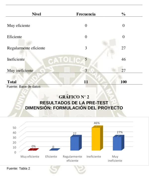 GRÁFICO N° 2 