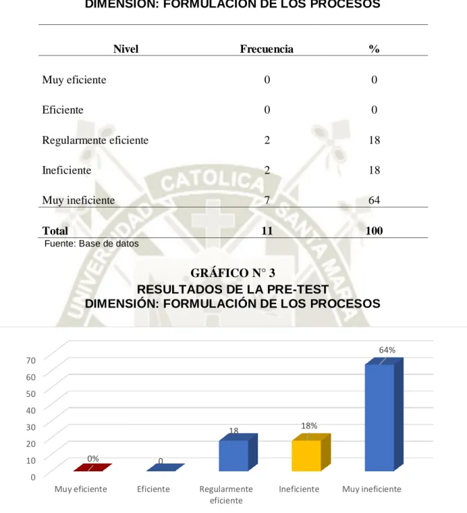 GRÁFICO N° 3 