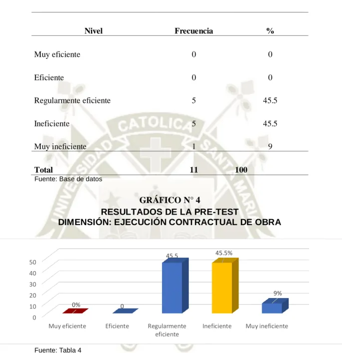 GRÁFICO N° 4 