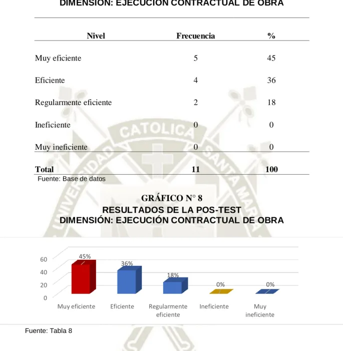 GRÁFICO N° 8 