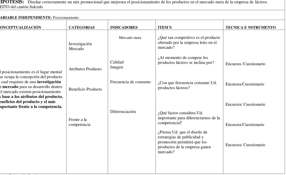 Tabla N 0 3: Operacionalización Variable Dependiente 