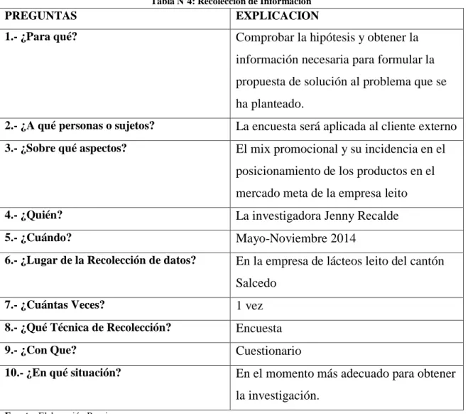 Tabla N 0 4: Recolección de Información 