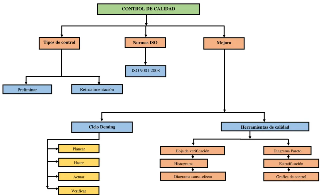 Gráfico Nº 3 Subordinación variable independiente