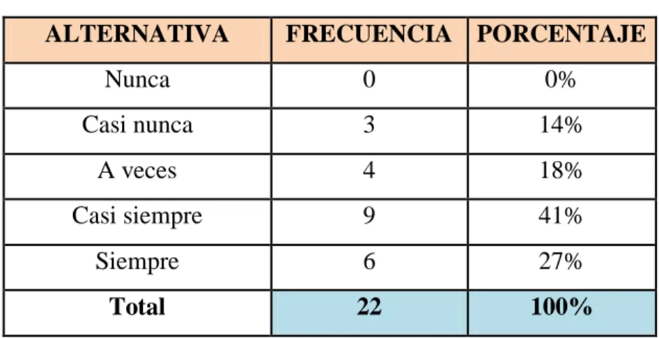 Gráfico Nº 9 Necesidades del Cliente 