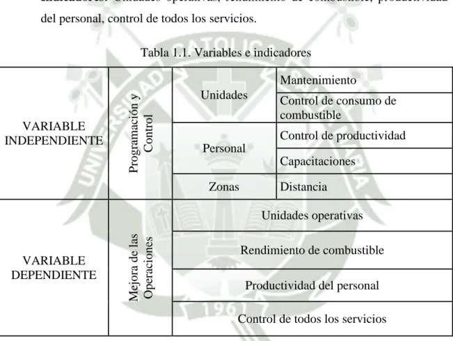 Tabla 1.1. Variables e indicadores 