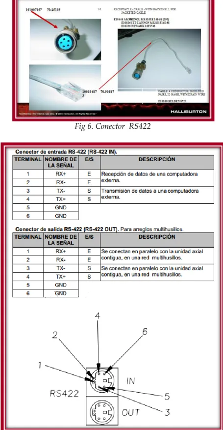 Fig 7. Conector  RS422 especificaciones  [11].