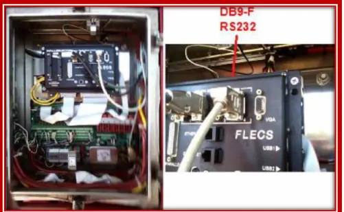 Fig 30. Conexión del módulo contact Phoenix en el sistema FLECS 