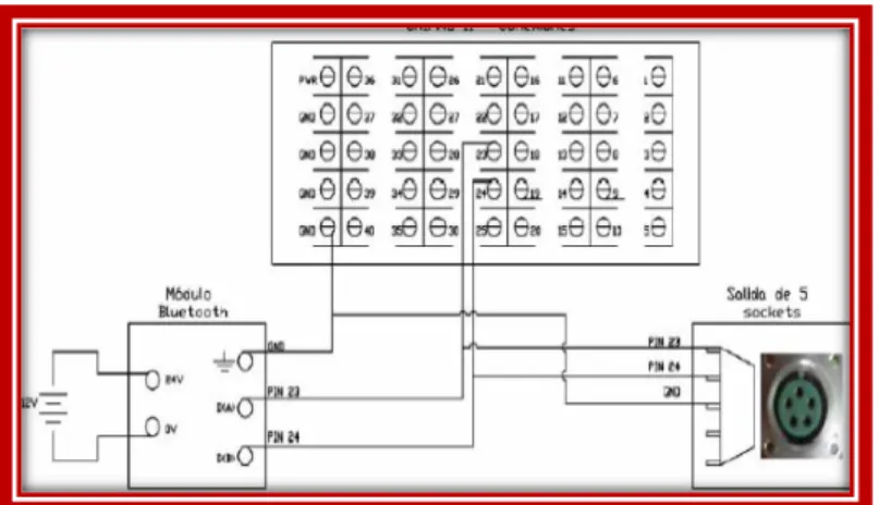 Fig 31. Conexión del módulo contact Phoenix en el sistema UNIPRO  COSTO DE LOS COMPONENTES 
