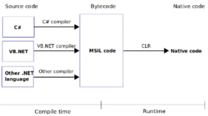 Figura 10Funcionamiento de CRL 17