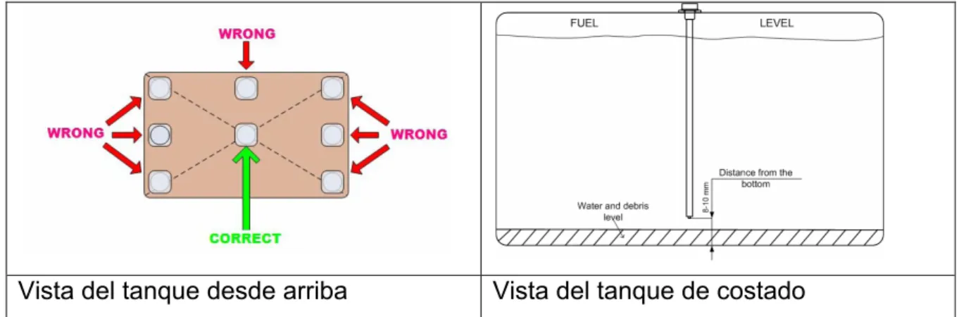 Figura 13. Instalación del sensor de combustible en SCI. 
