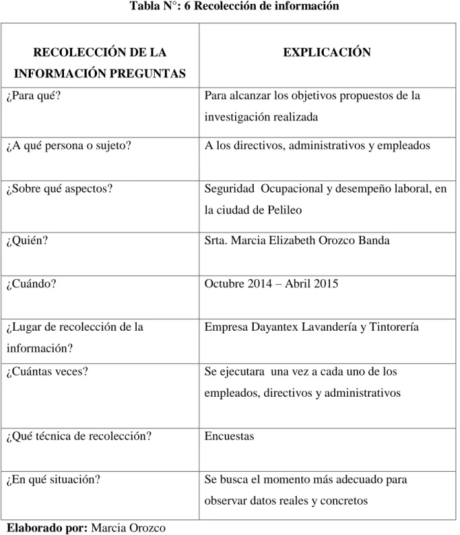 Tabla N°: 6 Recolección de información 