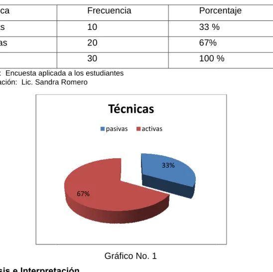 Gráfico No. 1