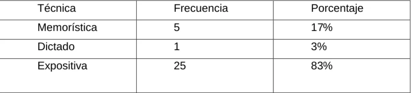 Tabla No. 2