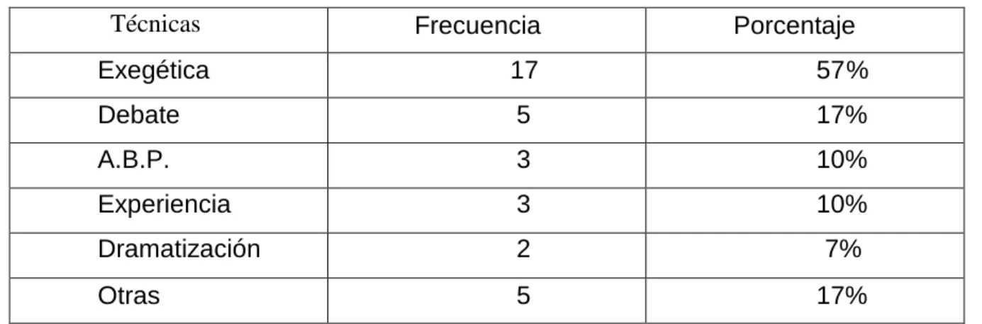 Tabla No. 3