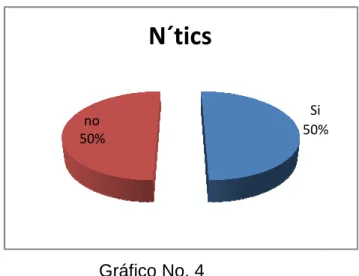Tabla No. 4