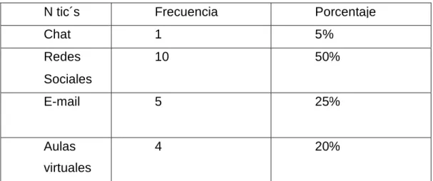 Tabla No. 5