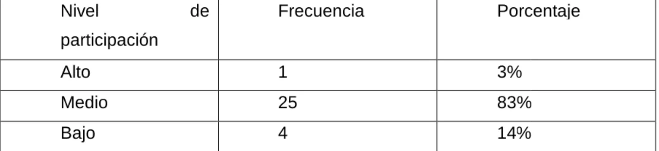 Tabla No. 6