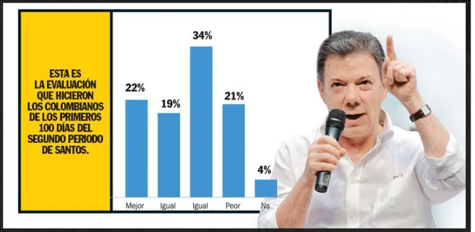 Ilustración 6. Evaluación de los primeros 100 días del Presidente Juan Manuel Santos en  su segundo mandato