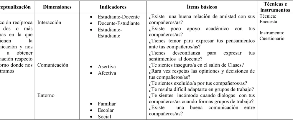 Cuadro 5: Operacionalización Variable Dependiente  Elaborado por: Jessica Noemí Freire Ortiz 