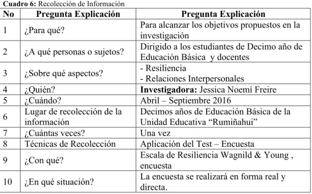 Cuadro 6: Recolección de Información 