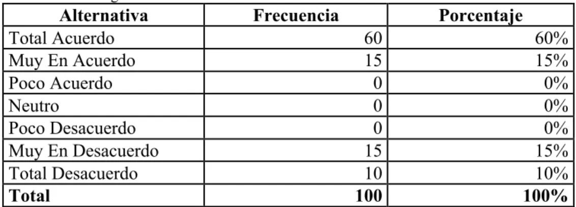 Cuadro 12: Inseguridad en el salón de clases 