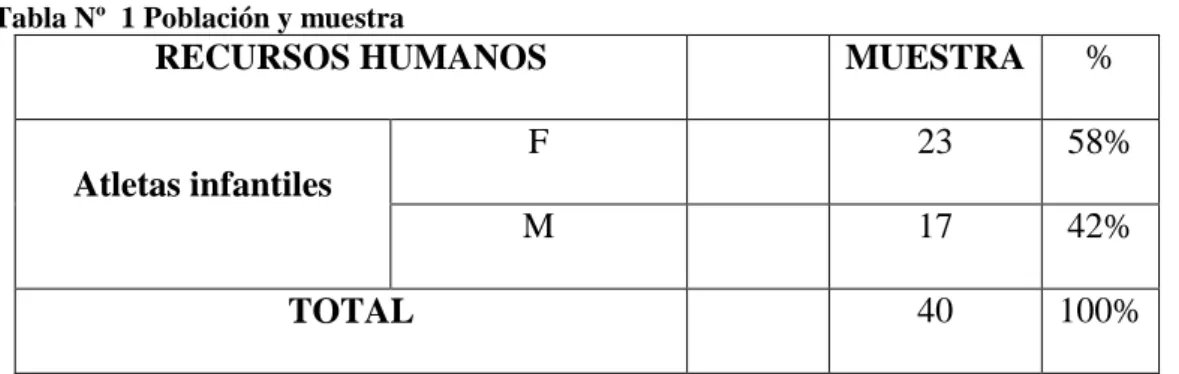 Tabla Nº  1 Población y muestra 