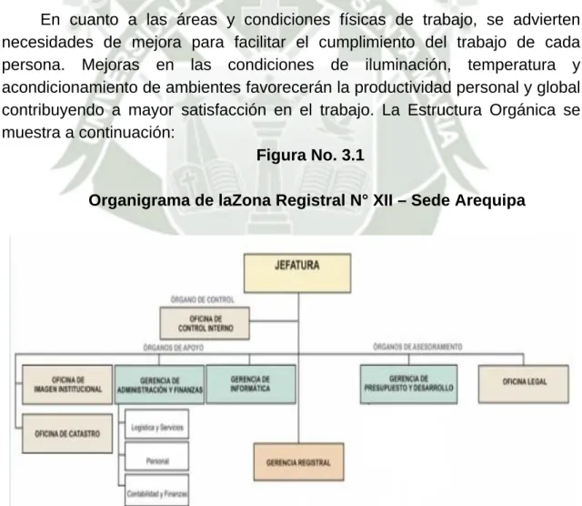 Figura No. 3.1 