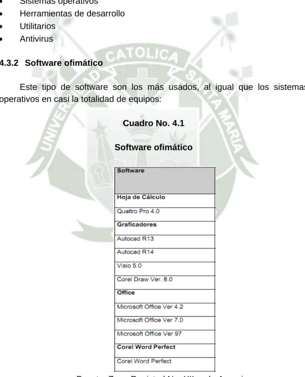 Cuadro No. 4.1  Software ofimático 