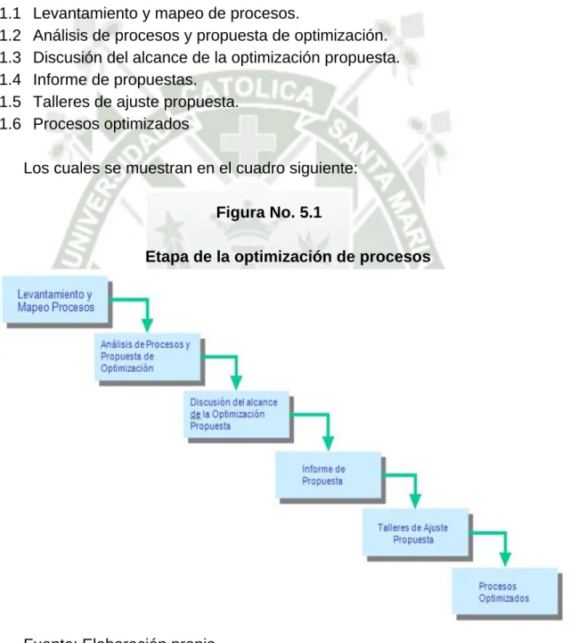 Figura No. 5.1 