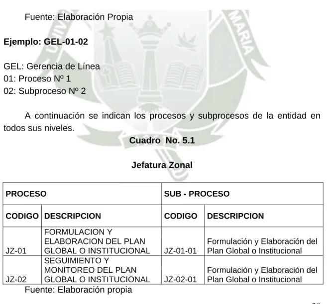 Figura No. 5.2 