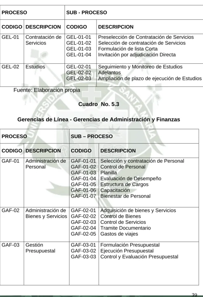 Cuadro  No. 5.3 