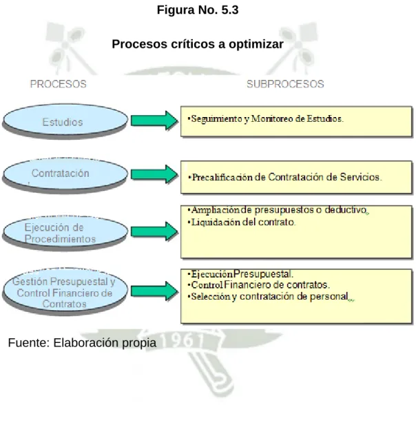 Figura No. 5.3 