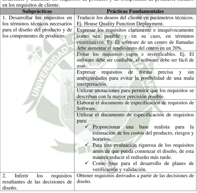 Tabla 9. Desarrollo de Requisitos - Meta específica 2 – Práctica específica 2.1 