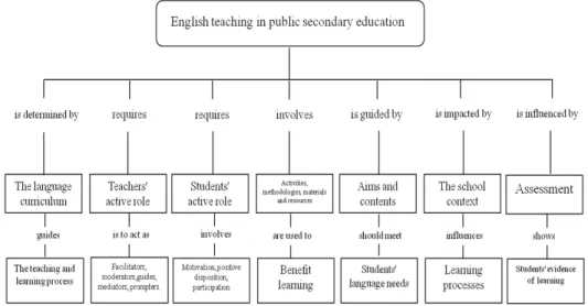 Figure 1. Participants’ panoramic view of English teaching 