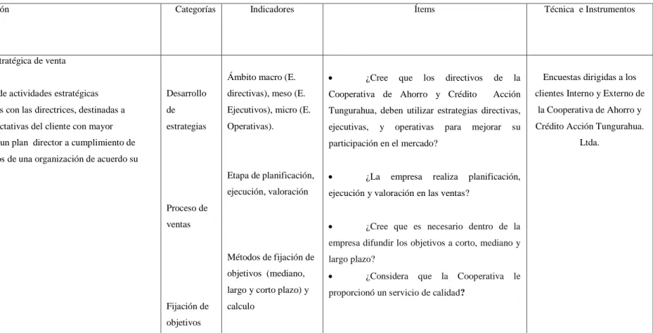 Cuadro Nº 4. Variables independientes: Plan estratégico de ventas 