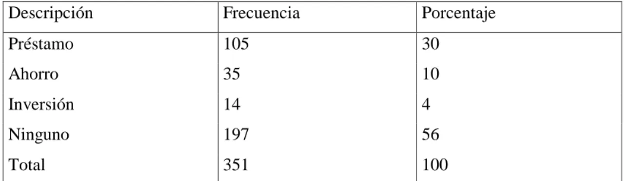 Cuadro Nº 10. Tipo de servicio que accede actualmente en la cooperativa 