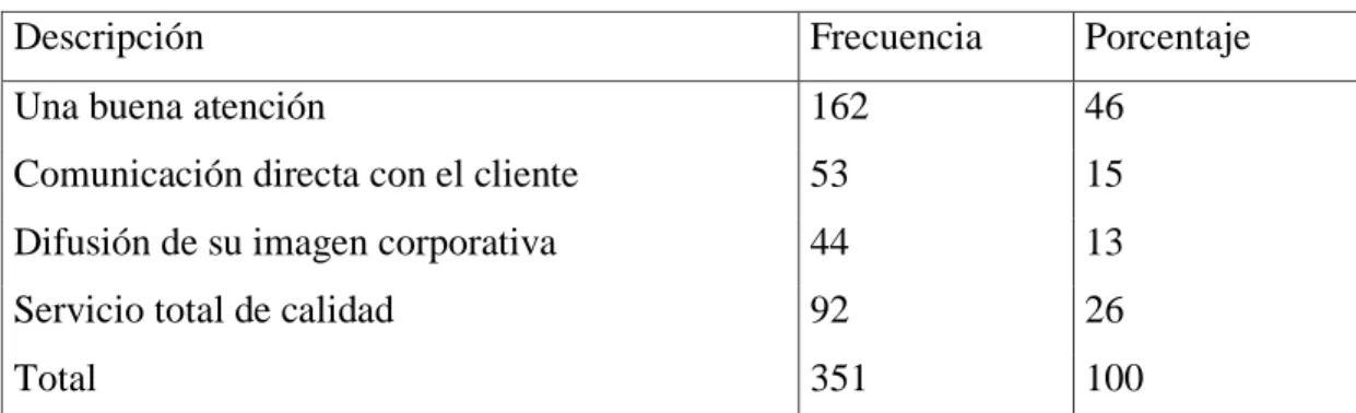Cuadro Nº 16. Participación del mercado 