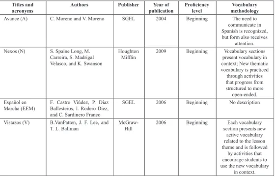Table  1.  Textbooks  used  in  the  study
