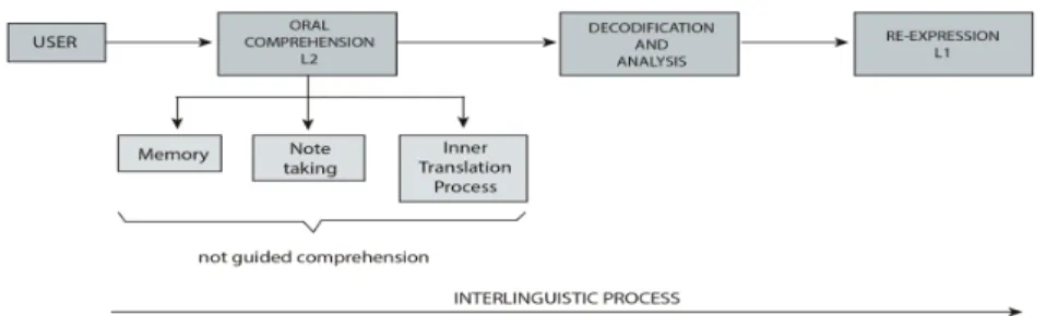 Fig.  5.  LC  for  interpreting  (Own  elaboration)