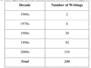 Table  1  highlights  the  numbers  of  writings  on  the  MMS  by  decade,  beginning  during the 1960s based upon the author’s review of the literature